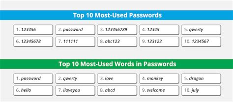 10 million password wordlist.